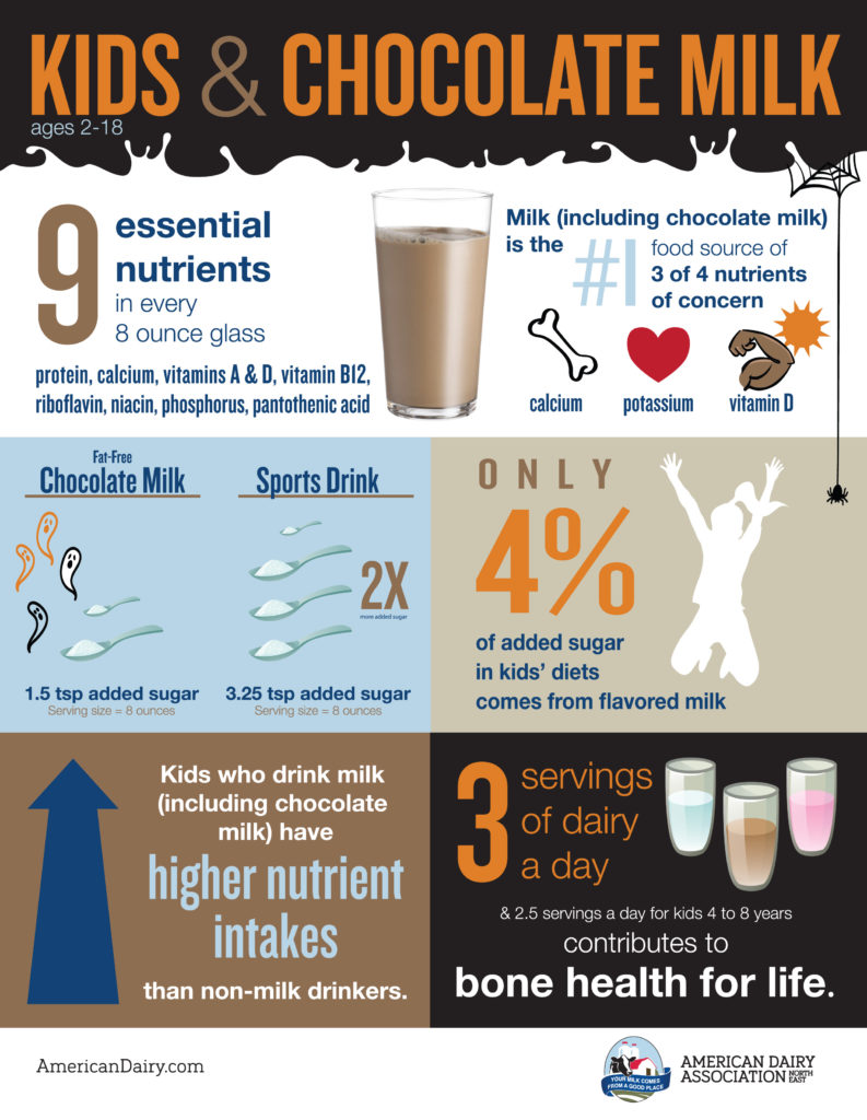 Kids and Chocolate Milk health benefit handout